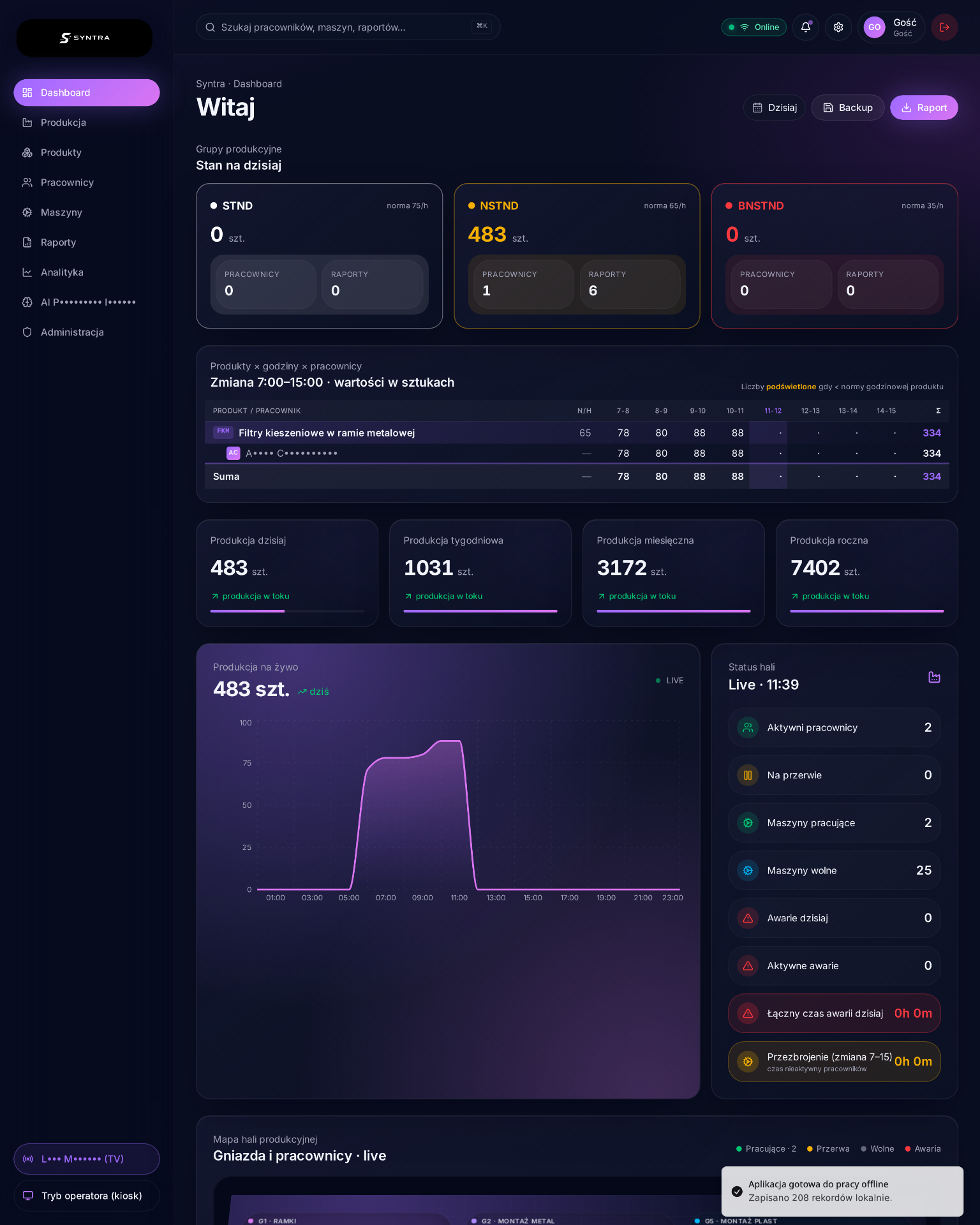 Dashboard menedżera