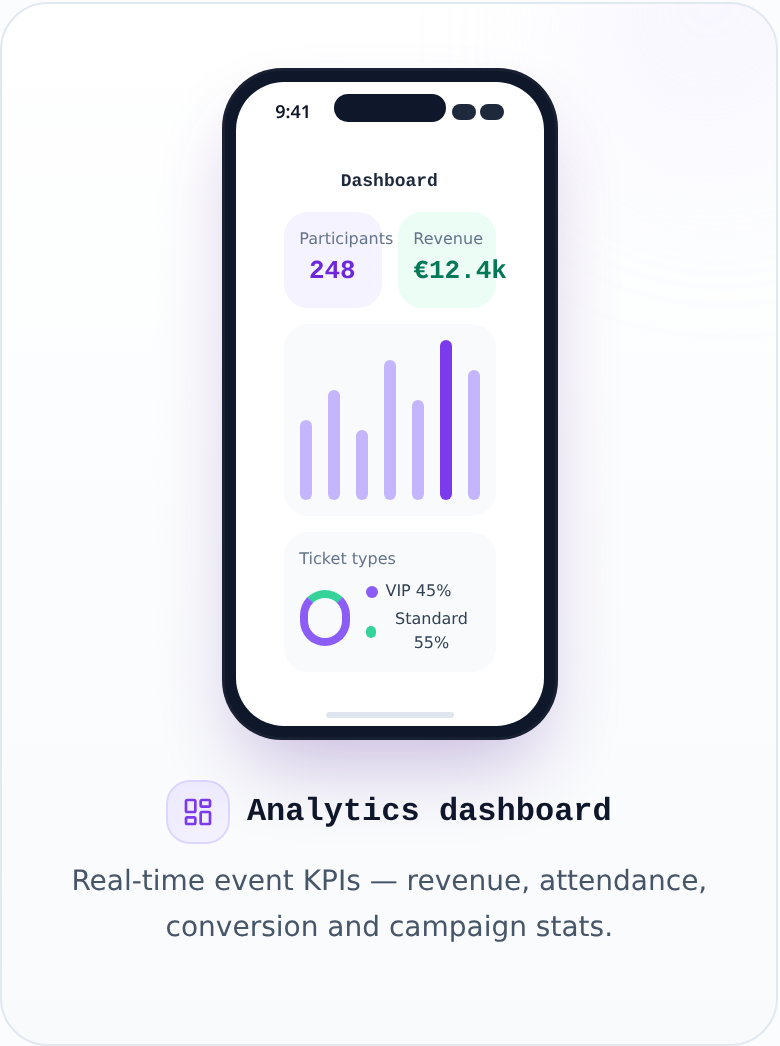 Dashboard analityczny