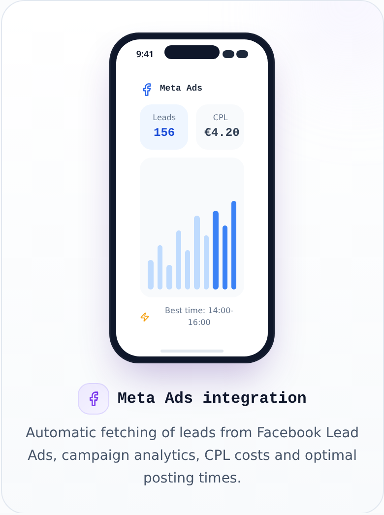 Integracja Meta Ads